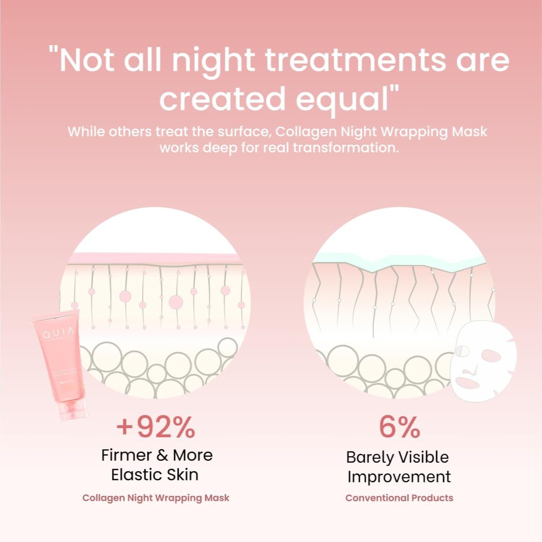 NightGlow™ Collagen Wrap Mask