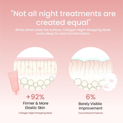 NightGlow™ Collagen Wrap Mask
